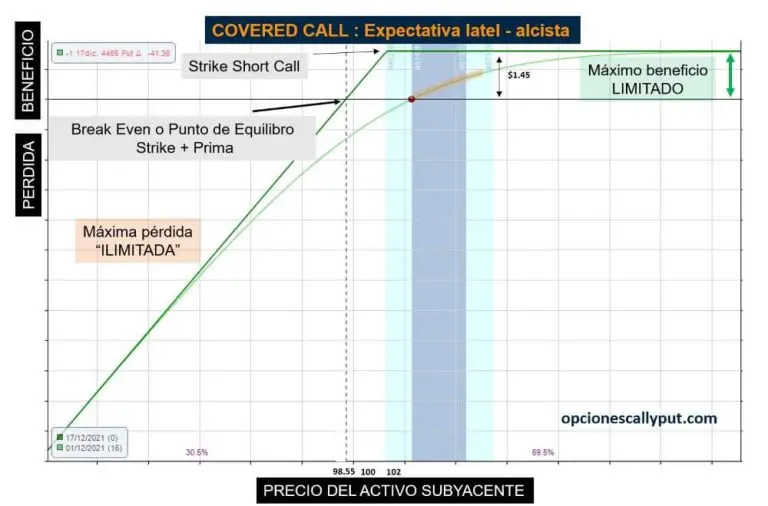 posicion cubierta finanzas - Qué son las posiciones cubiertas