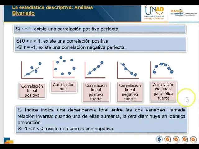 Relaciones Bivariadas: Explorando la Asociación entre Dos Variables - Qué son las relaciones bivariadas datos bivariados relacion inversa - Qué son las relaciones bivariadas