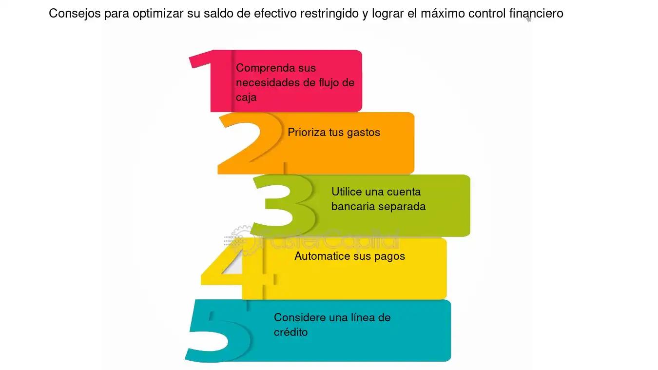 Restricción Financiera y su Impacto en la Operatividad - Qué son las restricciones crediticias finanzas restriccion operativa - Qué son las restricciones crediticias
