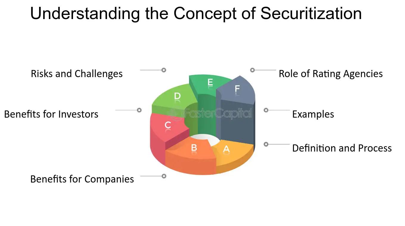 securitizacion finanzas - Qué son las securitizaciones