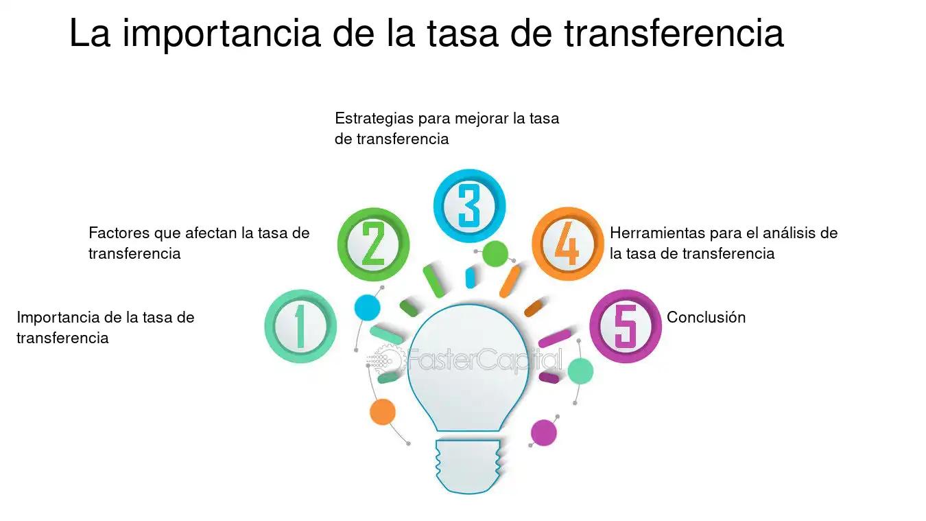Tasa de Transferencia: Guía Completa para Entender su Importancia en Finanzas y Tecnología - Qué son las tasas de transferencia tasa de transferencia finanzas - Qué son las tasas de transferencia