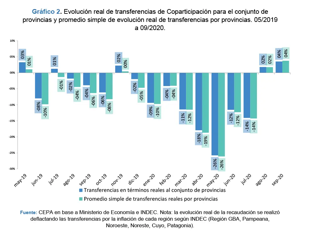 Tasas Provinciales en Mendoza: Una Guía Completa - Qué son las tasas provinciales finanzas y recaudacion provinciaes - Qué son las tasas provinciales