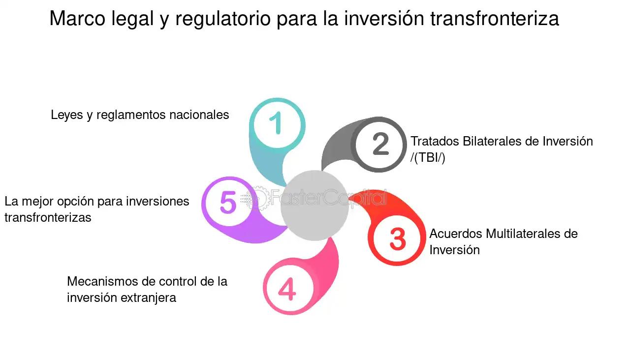 Acuerdos Multilaterales de Inversión: Un Marco Global para la Protección de Inversiones - Qué son los acuerdos multilaterales de la OMC acuerdos multilaterales de inversion - Qué son los acuerdos multilaterales de la OMC