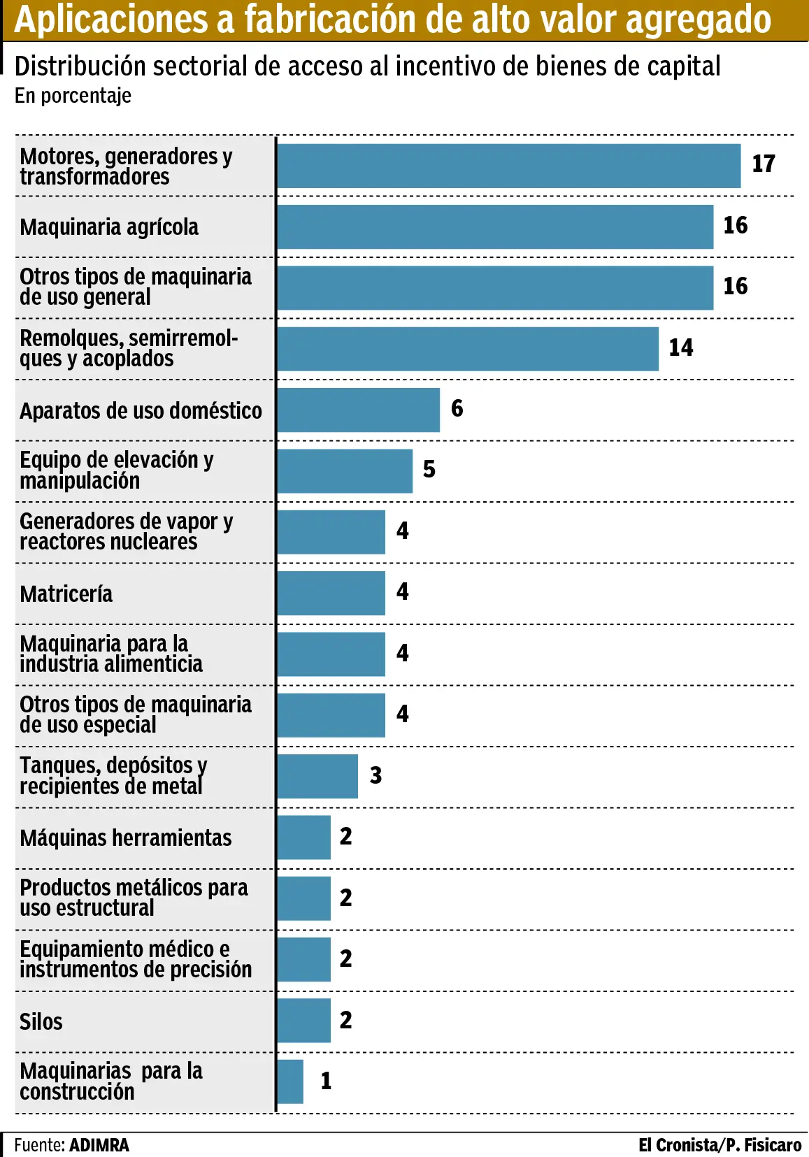 Bonos 54EC: Una guía completa sobre cómo reducir tus impuestos sobre ganancias de capital - Qué son los bonos 54ec bonos bienes de capital 2018 - Qué son los bonos 54ec