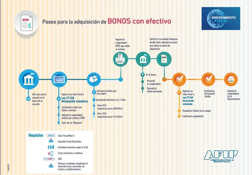Bonos 2023: Características y Todo lo que Necesitas Saber - Qué son los bonos como título valor bonar 2023 caracteristicas - Qué son los bonos como título valor