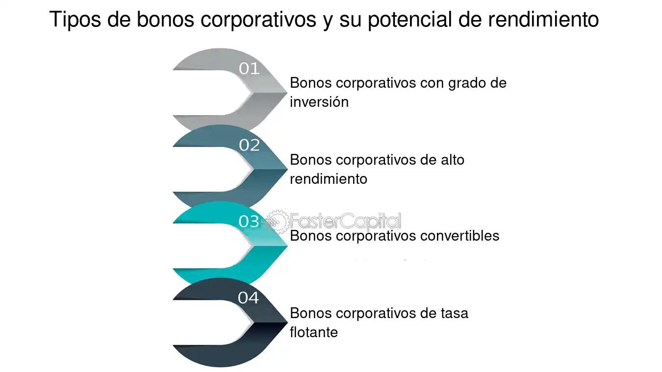 Bonos corporativos de alto rendimiento: una guía completa - Qué son los bonos corporativos de alto rendimiento bonos corporativos de alto rendimiento - Qué son los bonos corporativos de alto rendimiento