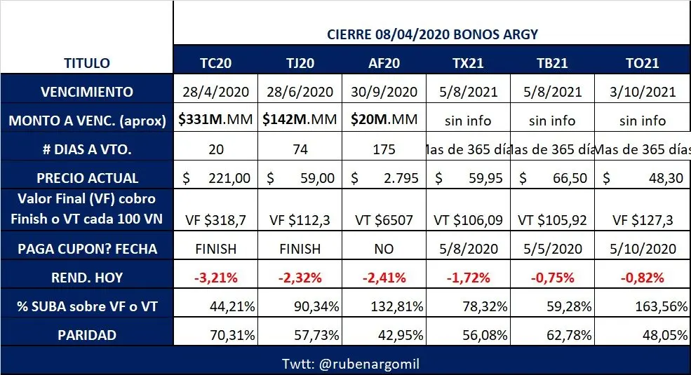 bono tj20 - Qué son los bonos LECAPs