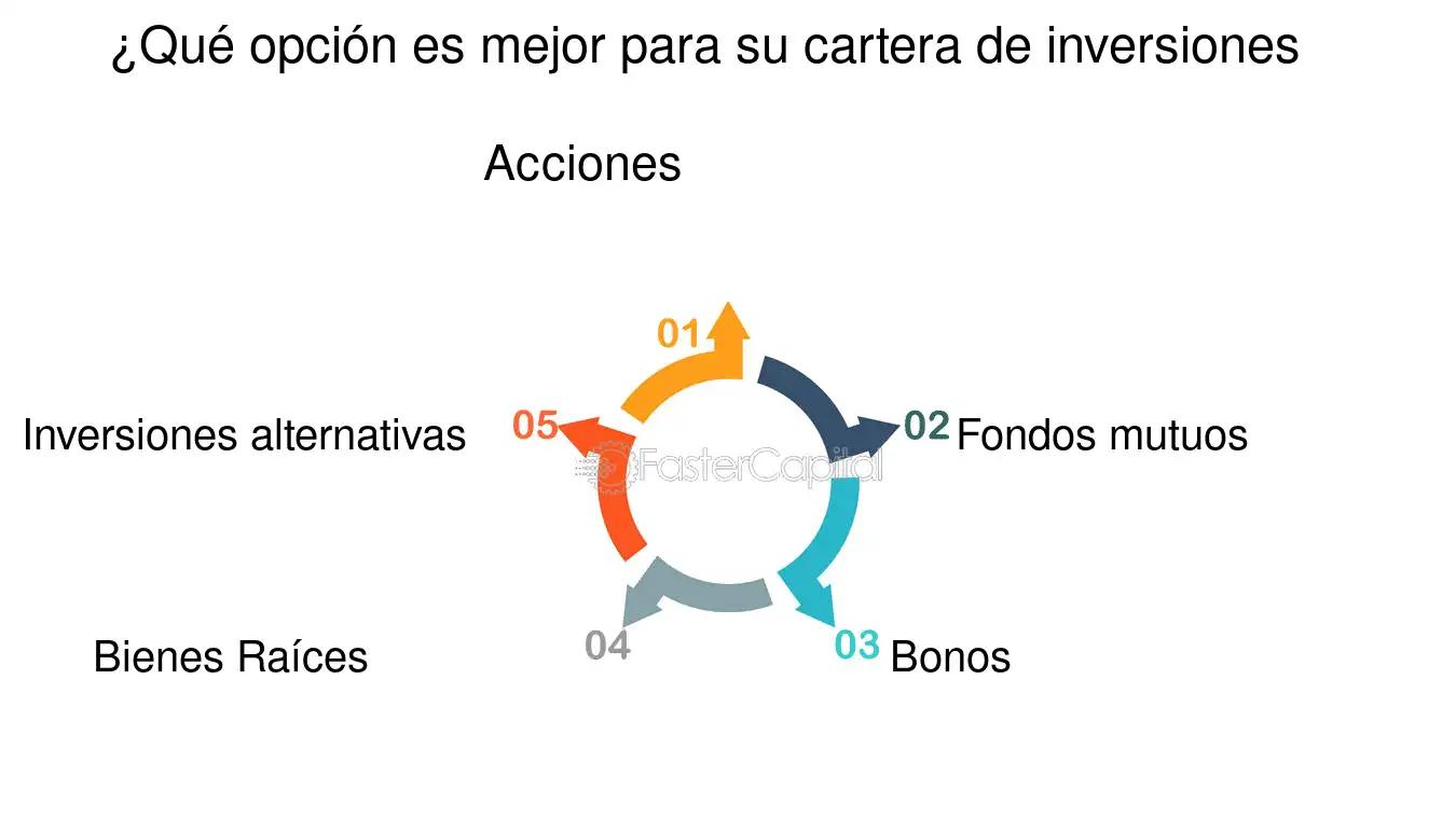 diferencia entre obligaciones y bonos - Qué son los bonos y las obligaciones