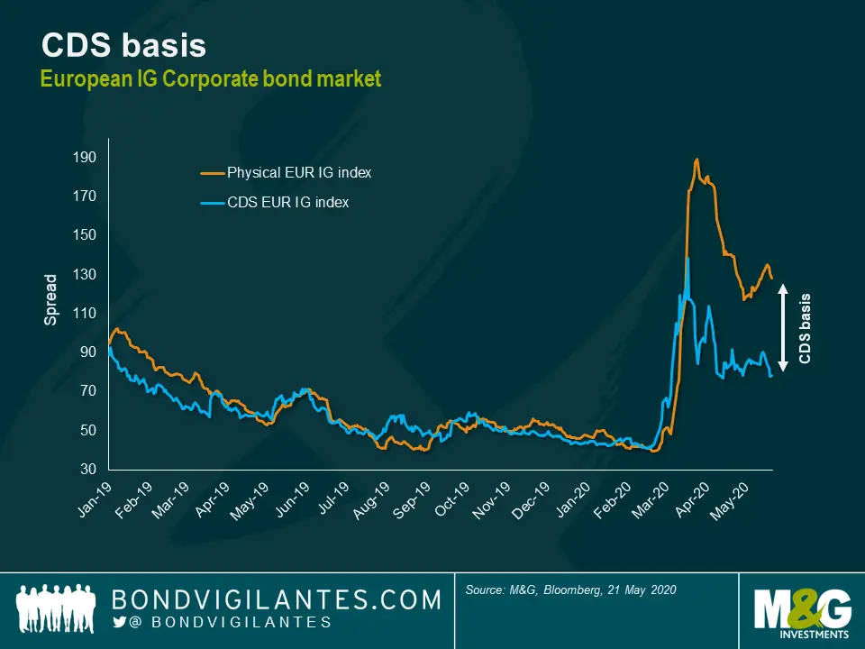 basis de un cds finanzas - Qué son los CDS en finanzas