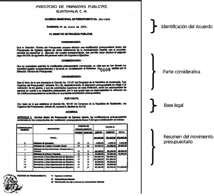 Partidas Presupuestarias 2018: Ministerio de Finanzas - Qué son los clasificadores presupuestarios partidas presupuestarias 2018 ministerio de finanzas - Qué son los clasificadores presupuestarios