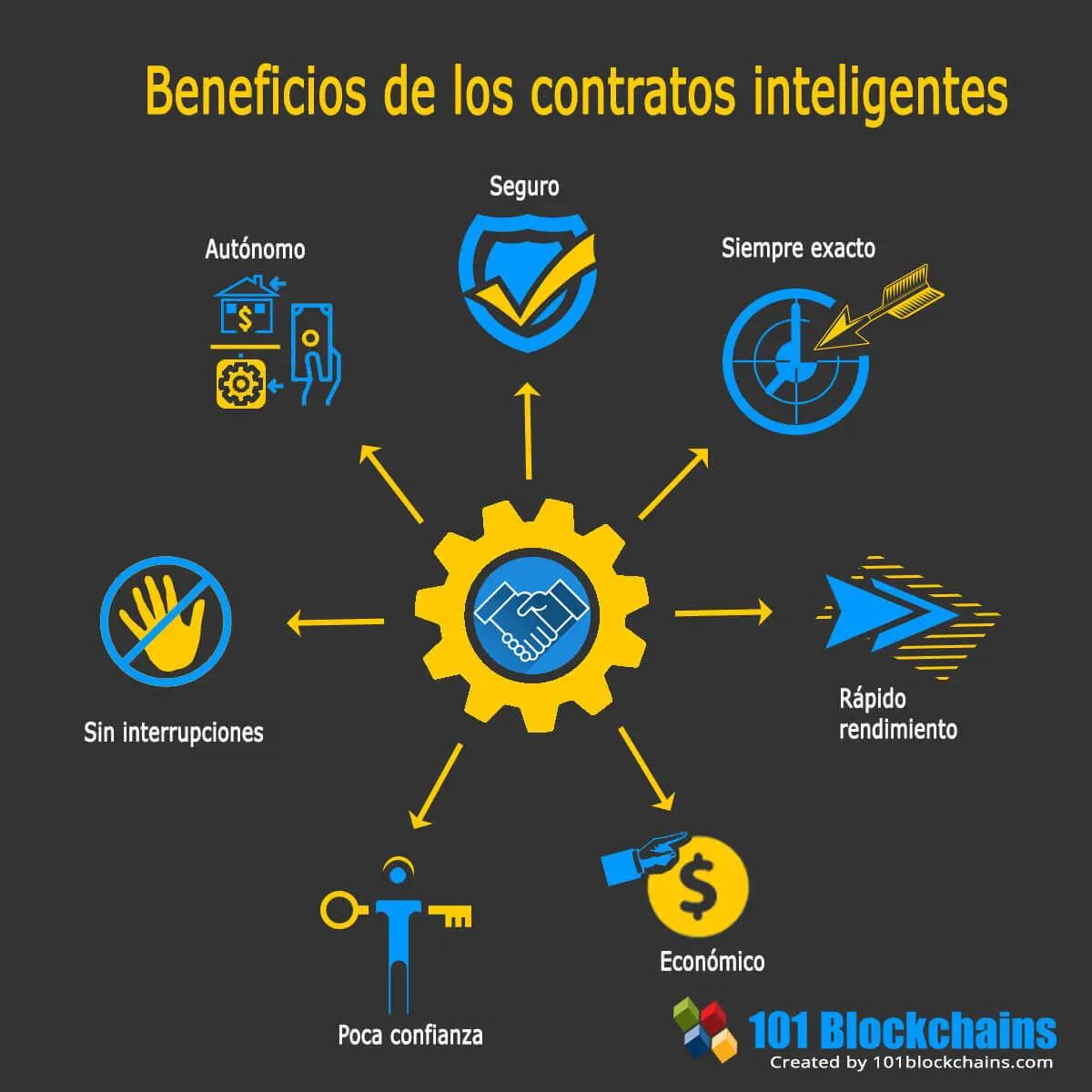 contratos virtuales criptomonedas - Qué son los contratos inteligentes en Ethereum