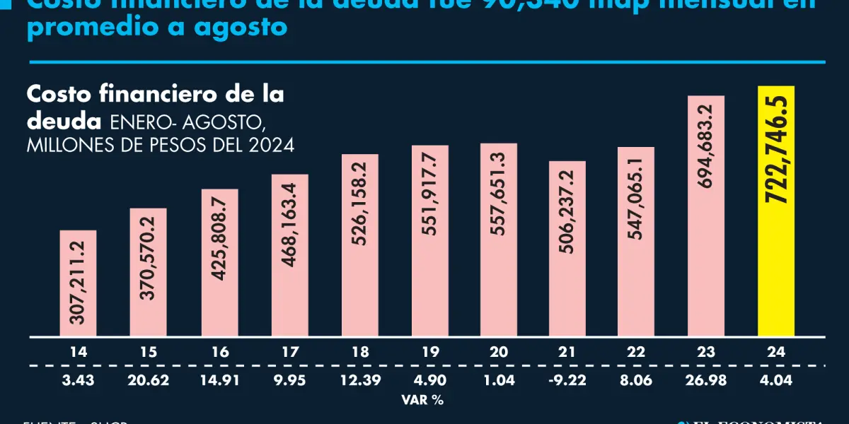 Costo de la Deuda en Finanzas: Un Análisis Completo - Qué son los costos de endeudamiento costo de la deuda en finanzas - Qué son los costos de endeudamiento