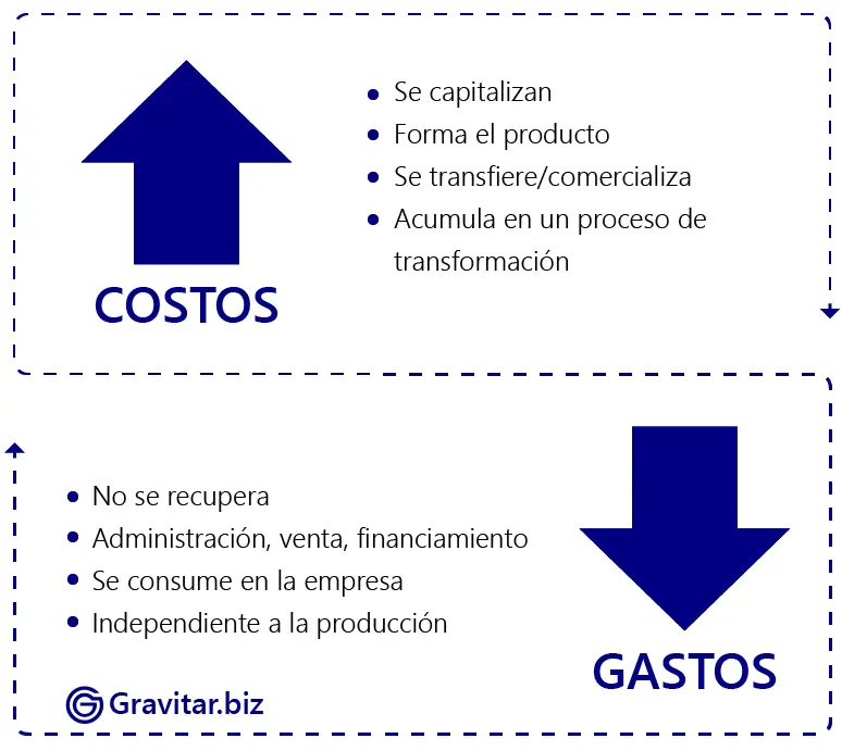 Costos y Finanzas: Claves para el éxito empresarial - Qué son los costos en las empresas costos y finanzas de una empresa - Qué son los costos en las empresas