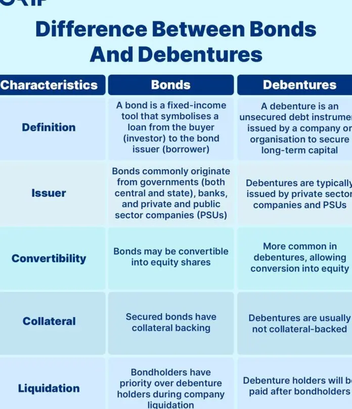 Debentures: Una Guia Completa para Comprender e Invertir en Debentures - Qué son los debentures debentures finanzas - Qué son los debentures