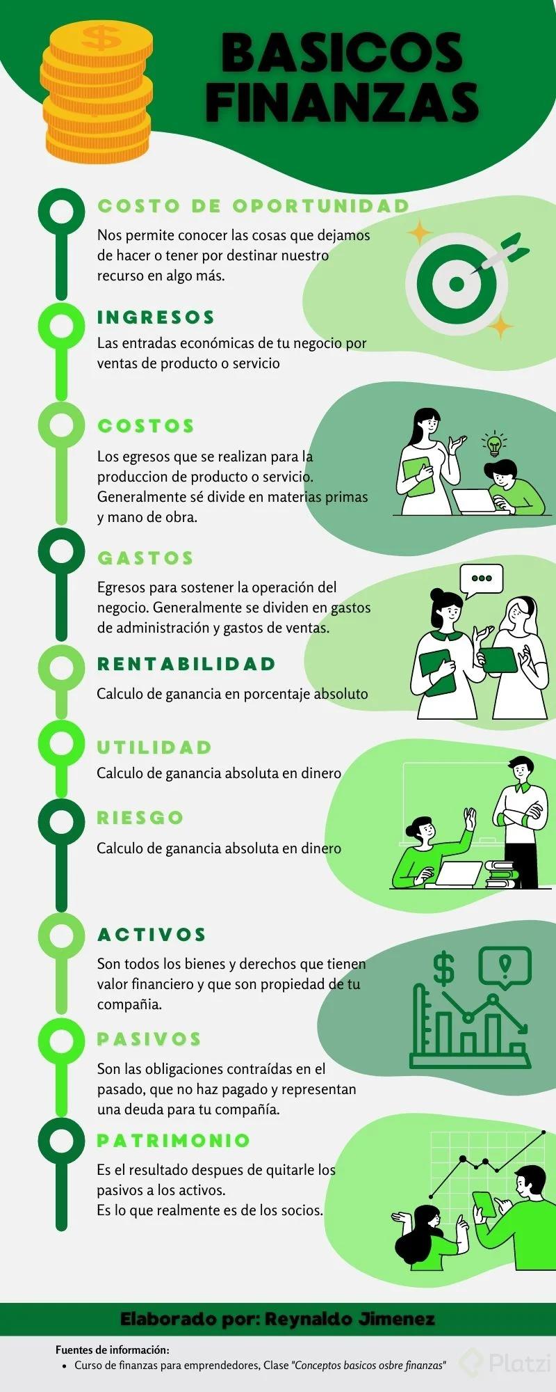 elementos basicos de las finanzas - Qué son los elementos básicos de los estados financieros