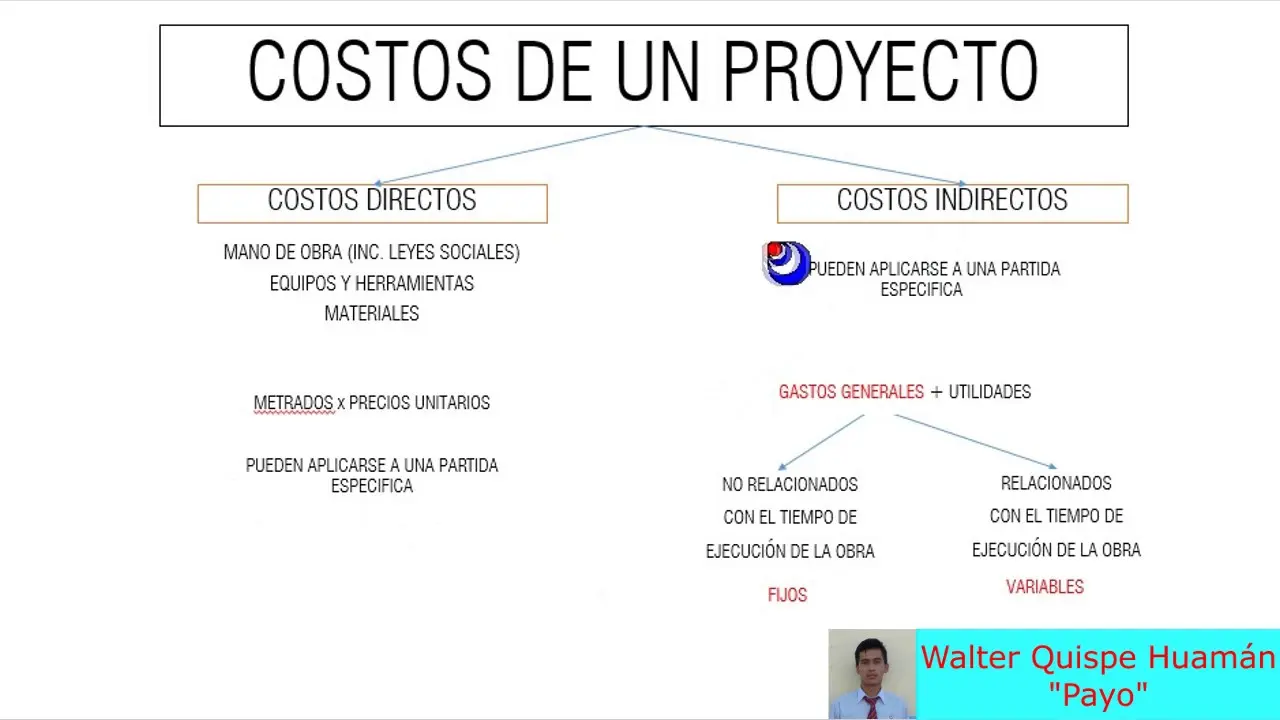 Componentes Directos e Indirectos en la Inversión: Una Guía Completa - Qué son los elementos directos e indirectos componentes directos e indirectos inversion - Qué son los elementos directos e indirectos