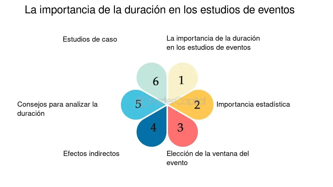 Estudio de eventos en finanzas: una guía completa - Qué son los eventos de estudio estudio de eventos finanzas - Qué son los eventos de estudio