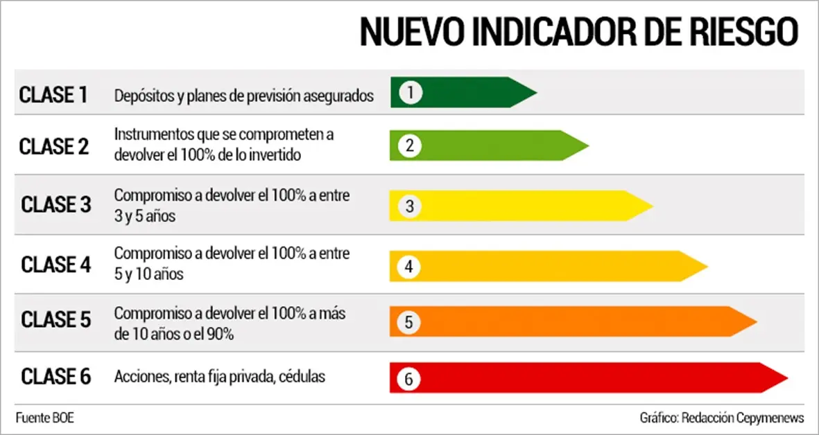 calificacion de riesgo de fondos de inversion - Qué son los fondos AAA