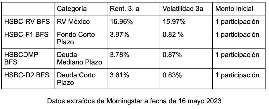 fondos comunes de inversion hsbc rendimiento - Qué son los fondos comunes de inversión HSBC