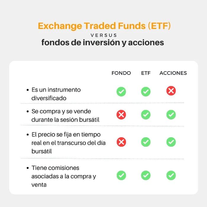 fondos de inversion acciones - Qué son los fondos de acciones
