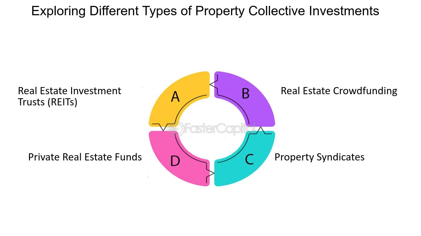 Inversión Colectiva Inmobiliaria: Una Guía Completa - Qué son los fondos de inversión colectiva inmobiliarios inversion colectiva inmobiliaria - Qué son los fondos de inversión colectiva inmobiliarios