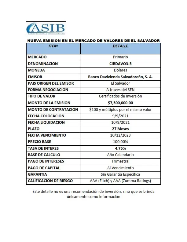 certificados de inversion el salvador - Qué son los fondos de inversión en El Salvador