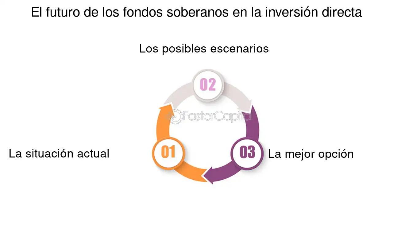 Fondos de Inversión Directa: Una Oportunidad para el Desarrollo Productivo - Qué son los fondos directos fondo de inversion directa - Qué son los fondos directos