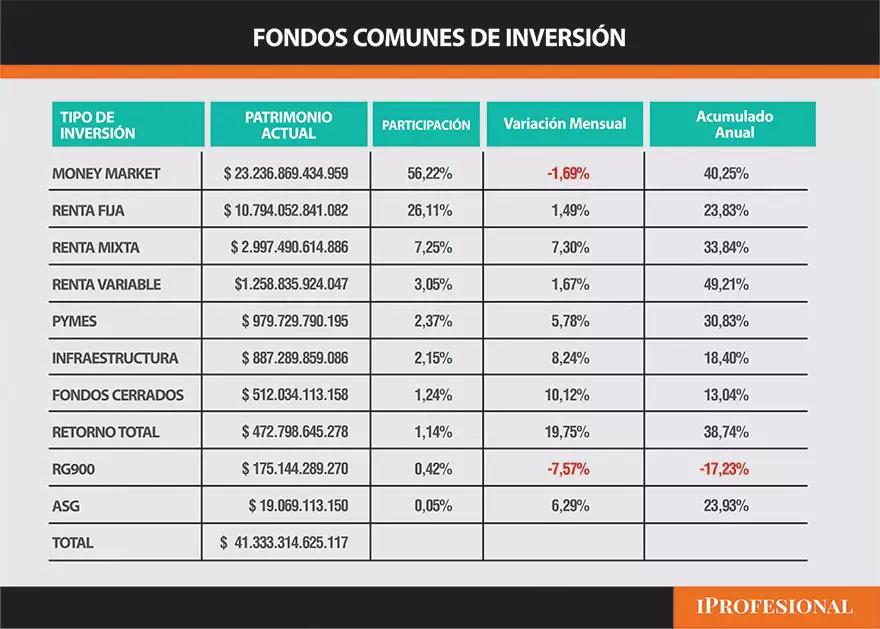 Cotización de Fondos Comunes de Inversión Premier: Guía Completa - Qué son los fondos Premier cotizacion fondos comunes de inversion premier - Qué son los fondos Premier