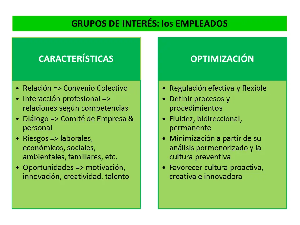 grupos de interes en finanzas - Qué son los grupos de interés y ejemplos