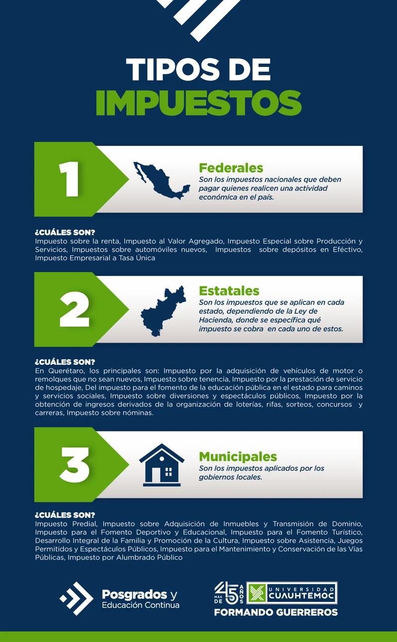 Los Impuestos Públicos: Financiando el Bienestar Social - Qué son los impuestos públicos diferentes tipos de impuestos finanzas publicas - Qué son los impuestos públicos