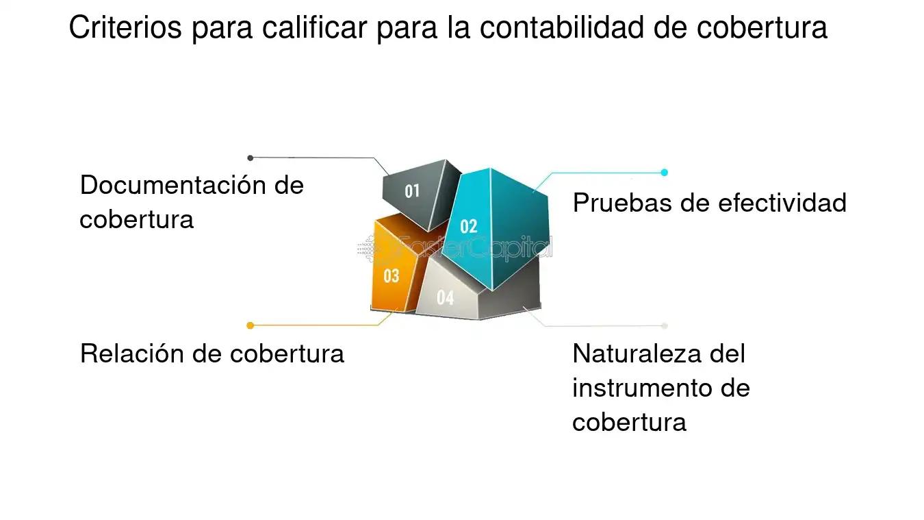 Indicadores de Cobertura: La Clave para una Gestión Financiera Sólida - Qué son los indicadores de cobertura criterios de cobertura finanzas - Qué son los indicadores de cobertura