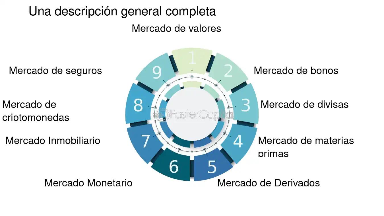 Operadores financieros: ¿Qué son y cuáles son sus funciones? - Qué son los operadores bancarios que es un operador en finanzas - Qué son los operadores bancarios