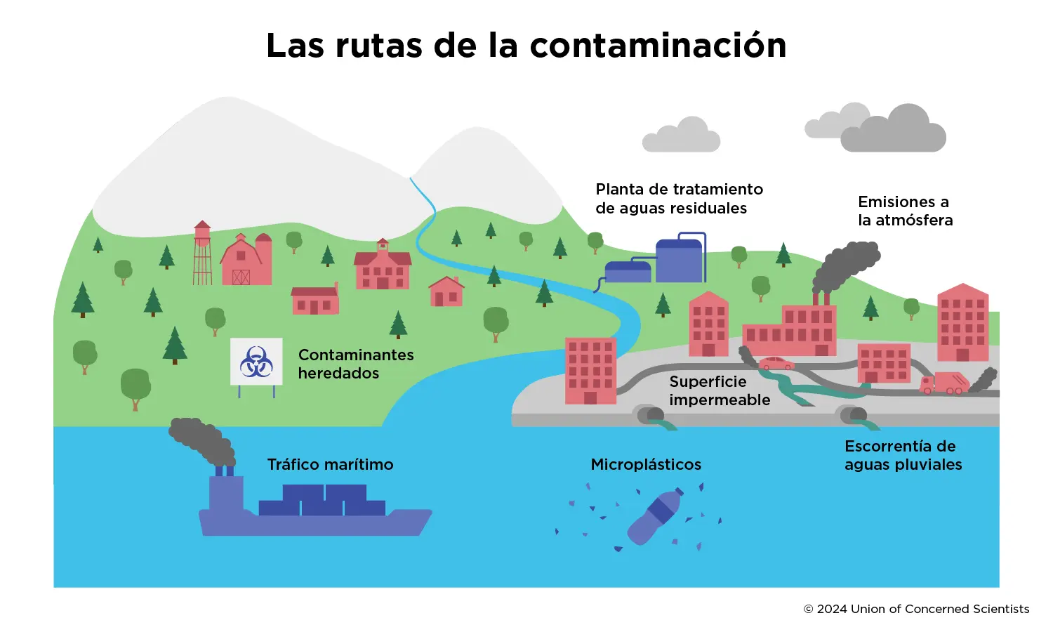 Permisos de Contaminación y Finanzas Públicas en Argentina: Un Análisis del Marco Legal - Qué son los permisos de contaminación permisos de contaminacion finanzas publicas - Qué son los permisos de contaminación