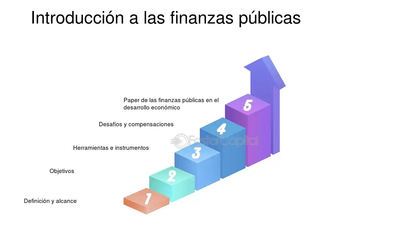 Principios de Equidad en las Finanzas Públicas: Hacia un Sistema Tributario Justo - Qué son los principios de equidad finanzas publicas principios equidad - Qué son los principios de equidad