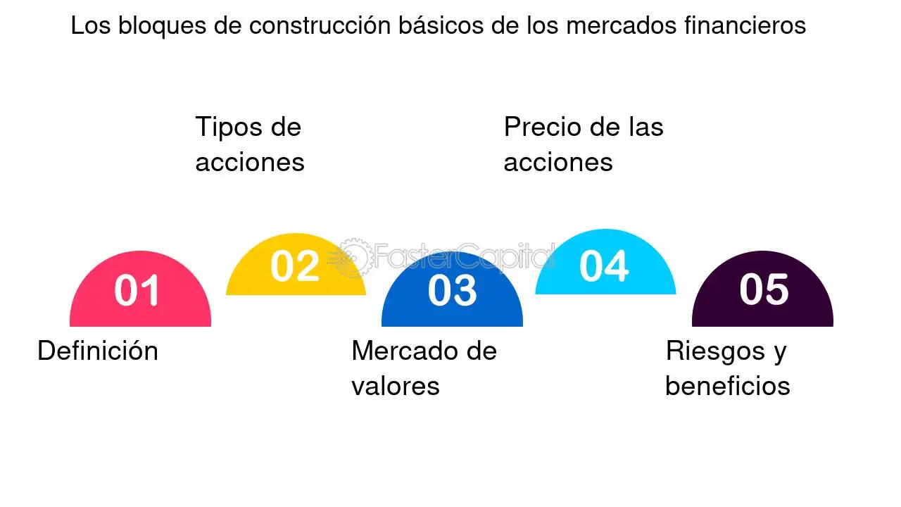 bloques inversiones y finanzas - Qué son los productos financieros de inversión