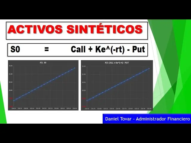 derivados sinteticos finanzas - Qué son los productos sintéticos en finanzas