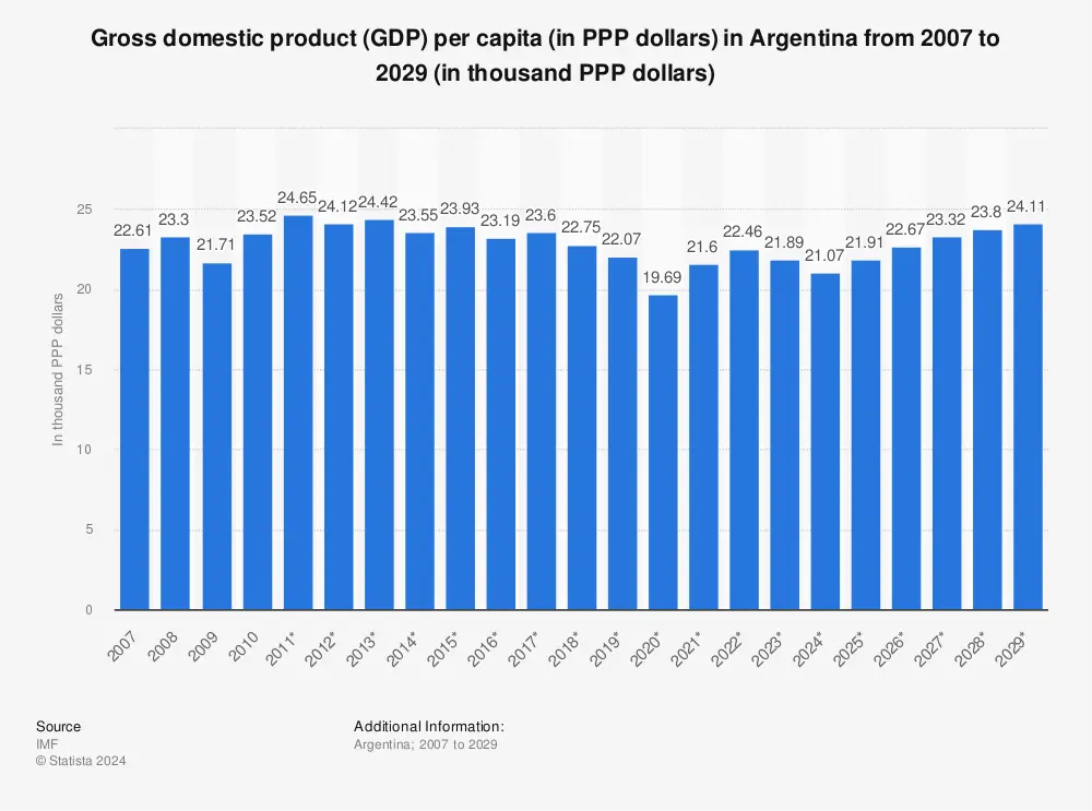 PPP en Argentina: Una herramienta para la infraestructura - Qué son los proyectos PPP ministerio de finanzas argentina ppp - Qué son los proyectos PPP
