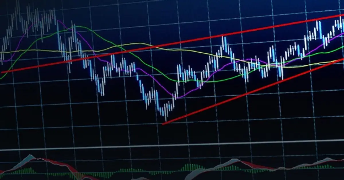 formacion de triangulos finanzas - Qué son los triángulos en trading