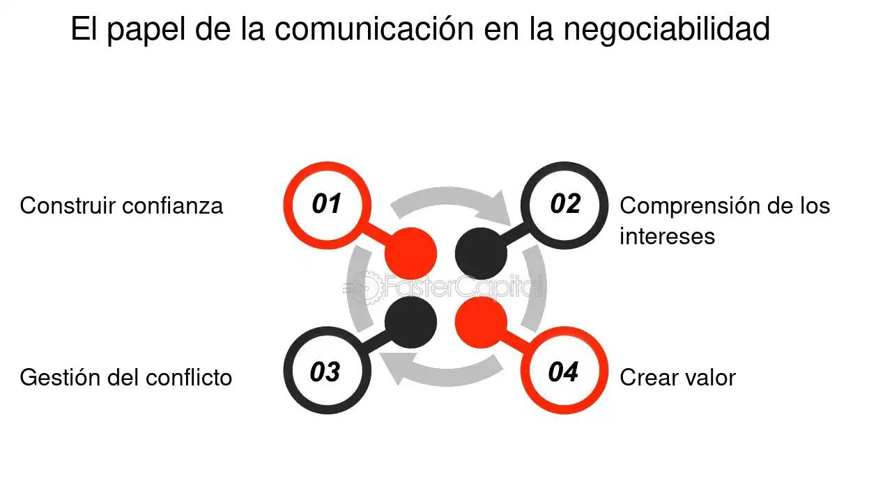 negociabilidad en finanzas - Qué son los valores negociables en finanzas