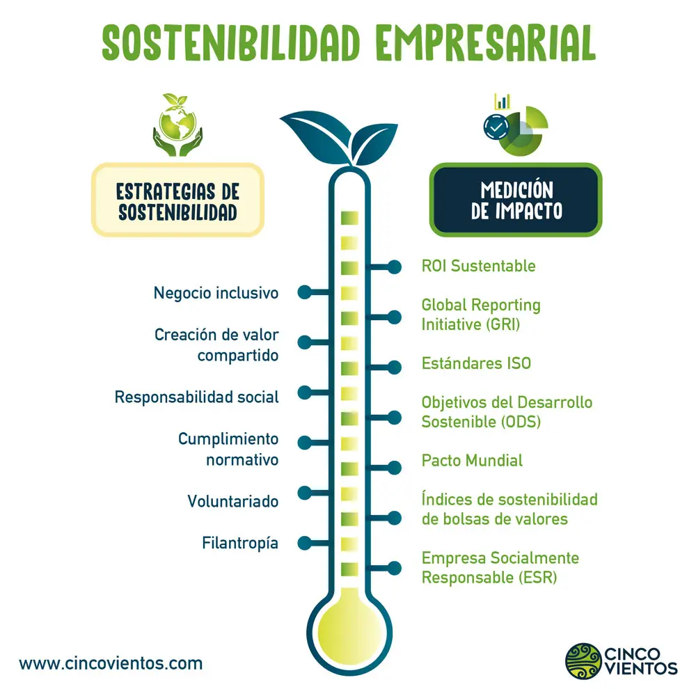 Creación de Valor Sostenible: Un Enfoque Integral para las Finanzas - Qué son los valores sostenibles creacion de valor sostenible finanzas - Qué son los valores sostenibles