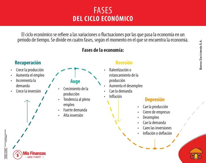 Contracción de la Inversión: Una Mirada a la Deceleración Económica - Qué sucede cuando una economía se contrae contraccion de la inversion - Qué sucede cuando una economía se contrae
