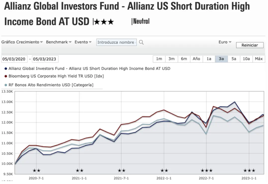 allianz fondos de inversion - Qué tan confiable es el seguro Allianz