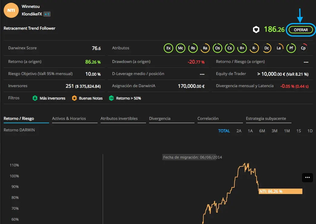 Darwinex: Invertir en estrategias de trading profesionales - Qué tan seguro es Darwinex invertir en darwinex - Qué tan seguro es Darwinex