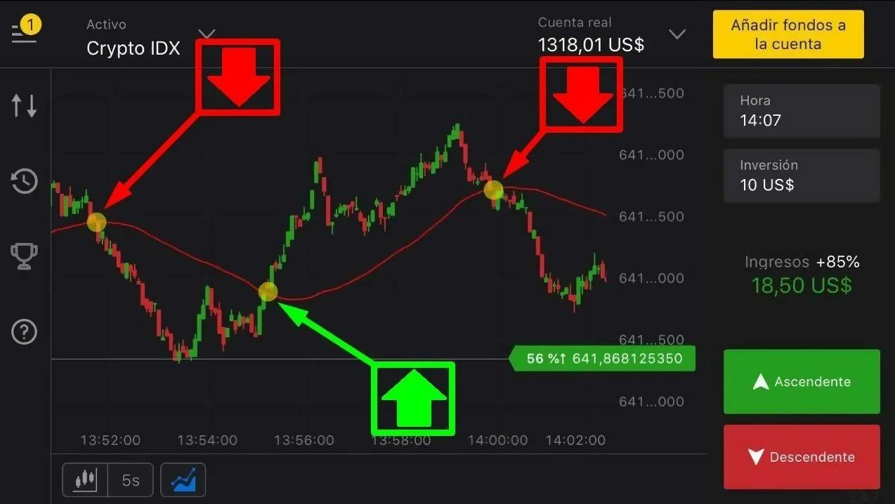 Cómo invertir en Binomo: Guía completa para principiantes - Qué tan seguro es invertir en Binomo como invertir en binomo - Qué tan seguro es invertir en Binomo