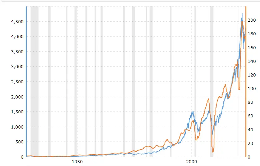 como invertir en s&p 500 desde mexico - Qué tan seguro es invertir en S&P 500