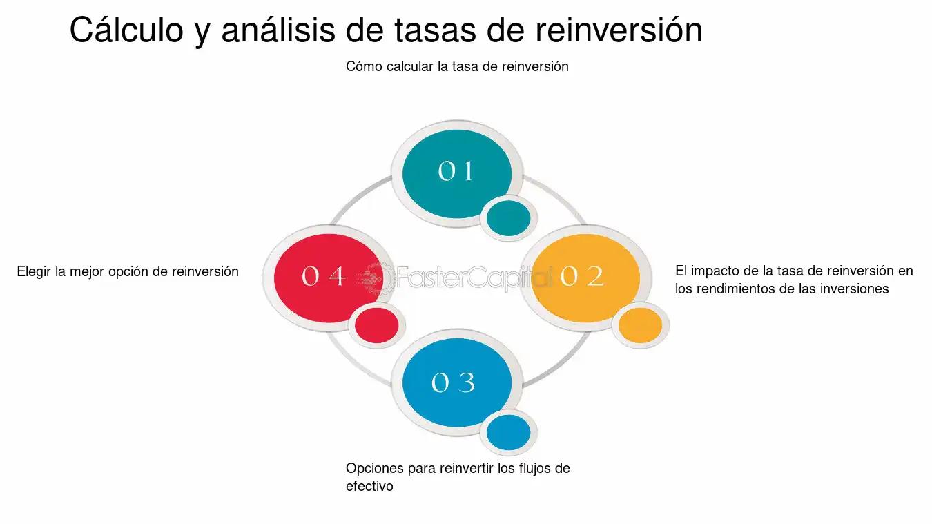 La tasa de reinversión: qué te dice sobre el crecimiento y la salud financiera de una empresa - Qué te dice la tasa de reinversión tasa de reinversion finanzas - Qué te dice la tasa de reinversión