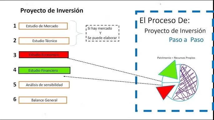 Cómo enseñar proyectos de inversión en secundaria: Una guía práctica para el aula - Qué temas se pueden trabajar en un proyecto de aula como ensenar proyectos de inversion en secundaria - Qué temas se pueden trabajar en un proyecto de aula