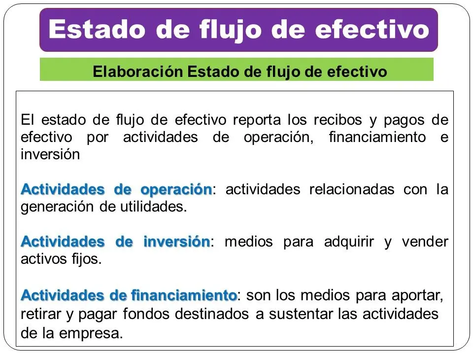 Actividades de Inversión: Flujo de Efectivo y Ejemplos - Qué tipo de actividades deben agruparse en la de inversión actividades de inversion flujo de efectivo ejemplo - Qué tipo de actividades deben agruparse en la de inversión