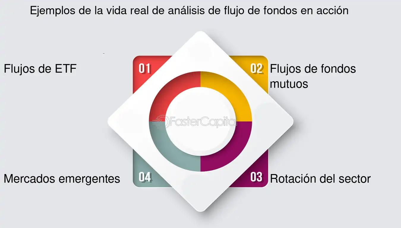 <b>Decisiones de Inversión y Flujo de Fondos:</b> Una Guía Completa para el Éxito Empresarial - Qué tipo de decisiones se pueden tomar con el flujo de efectivo decisiones de inversion flujo de fondos para diversos fines - Qué tipo de decisiones se pueden tomar con el flujo de efectivo