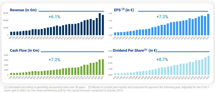 Air Liquide: Un Gigante de la Industria de los Gases que Invierte en Investigación y Desarrollo - Qué tipo de industria es el air liquide air liquide y su inversion en desarrollo e investigacion - Qué tipo de industria es el air liquide
